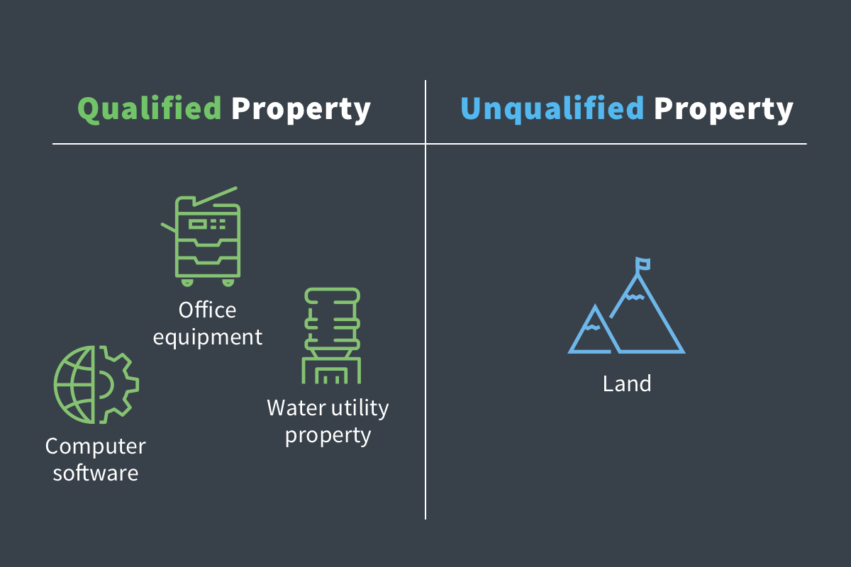 Deduct 100 with Section 179 & Bonus Depreciation in 2025